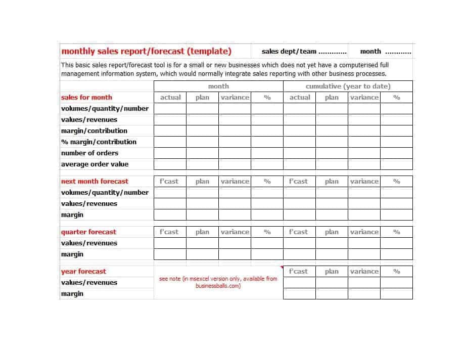 FREE 25+ Standard Operating Procedures (SOPs) Templates in MS WORD