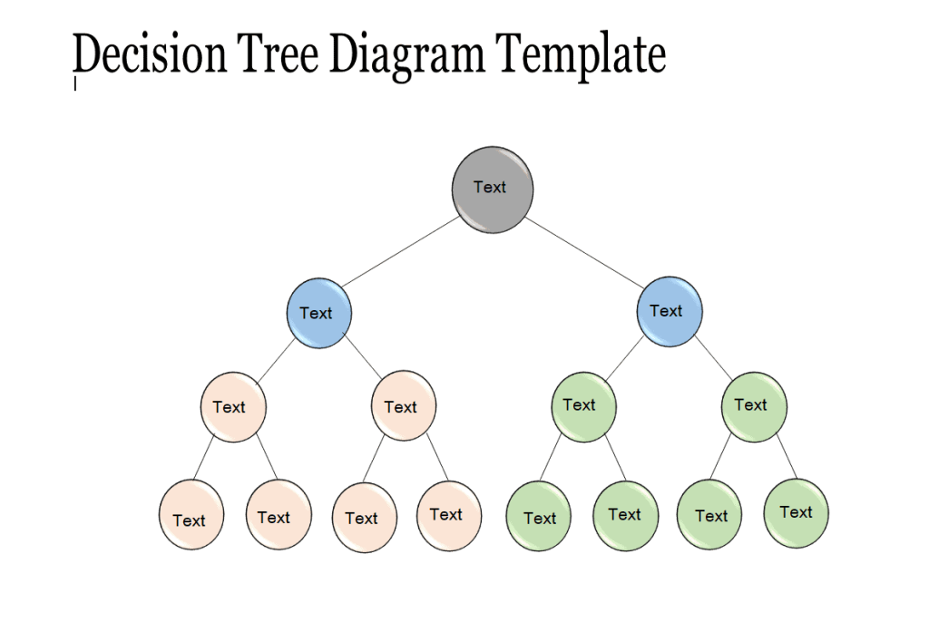 24 Important Decision Tree Templates 2131