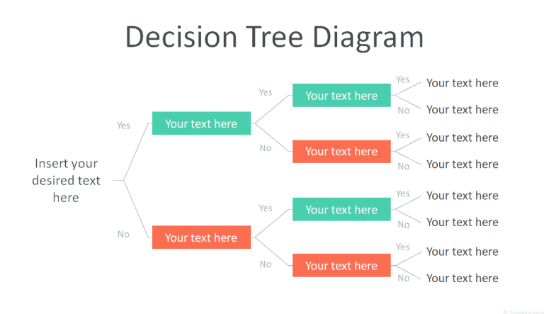 24+ Important Decision Tree Templates