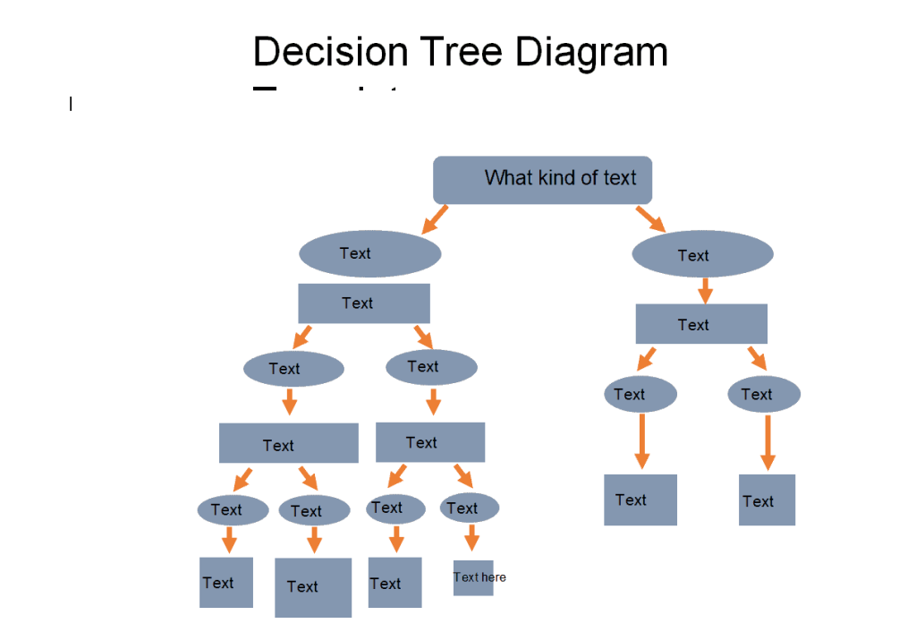 24 Important Decision Tree Templates 9799