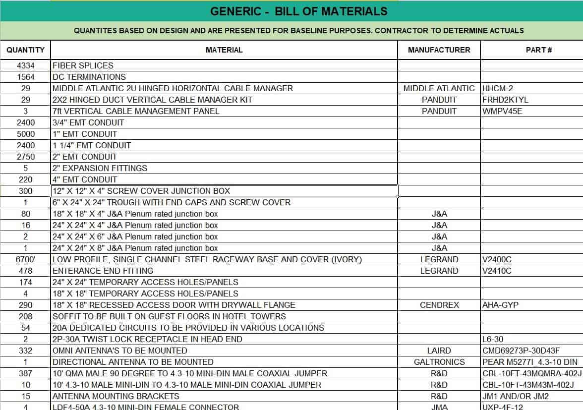 FREE 23+ Bill Of Materials (BOM) Templates [EXCEL, WORD]