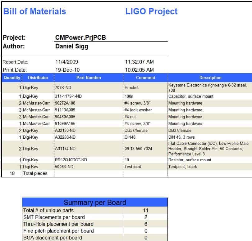 FREE 23+ Bill of Materials (BOM) Templates [EXCEL, WORD]