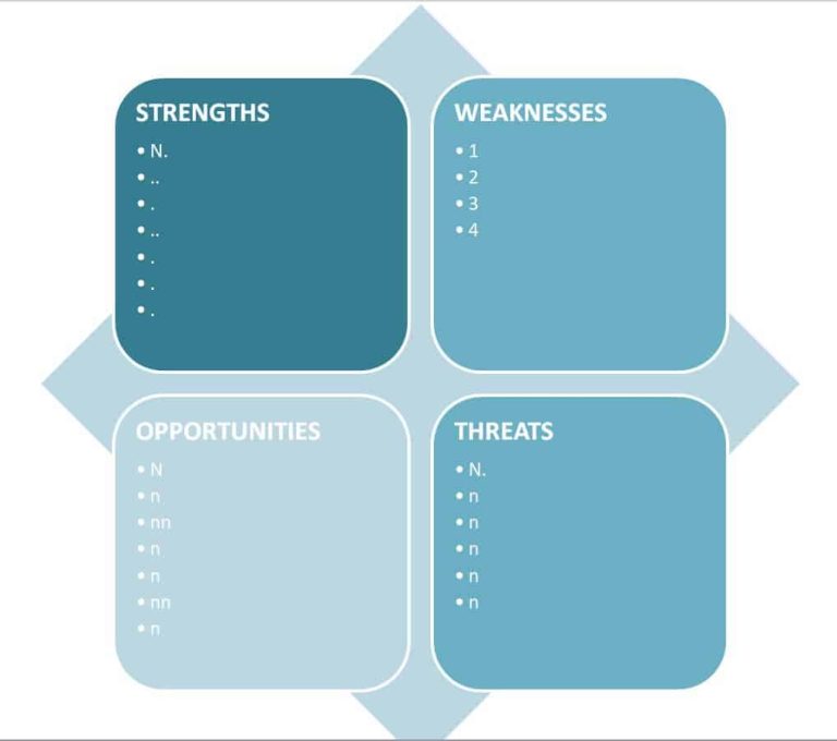 16+ Practical SWOT Analysis Templates WORD