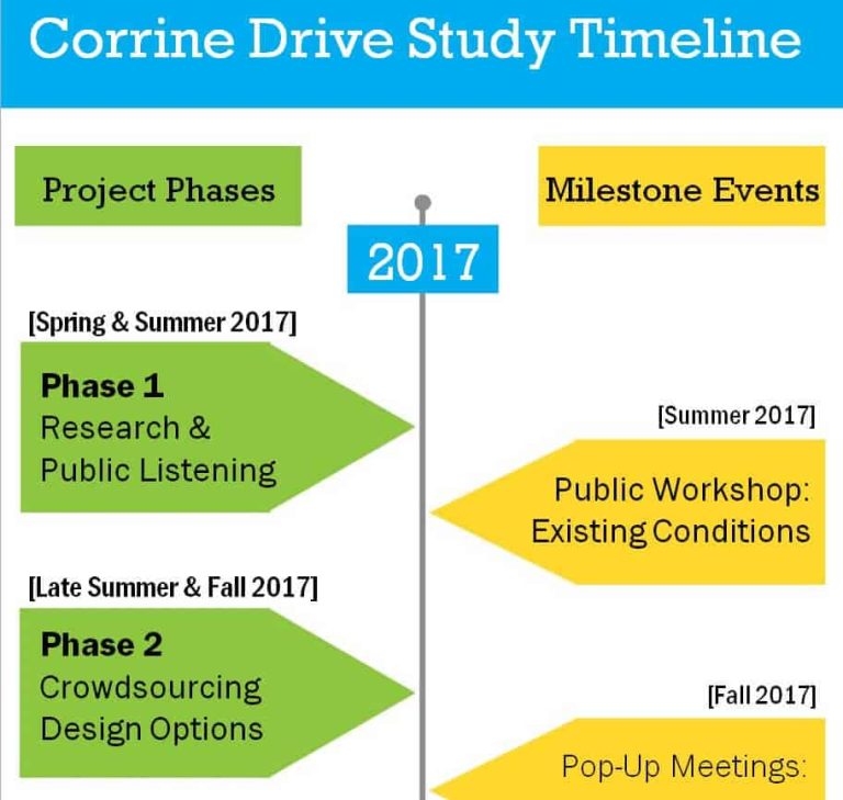 22+ Helpful Vertical Timeline Templates in WORD & PowerPoint Format