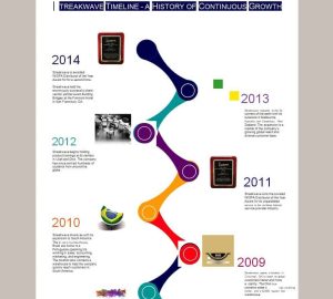 22+ Helpful Vertical Timeline Templates in WORD & PowerPoint Format