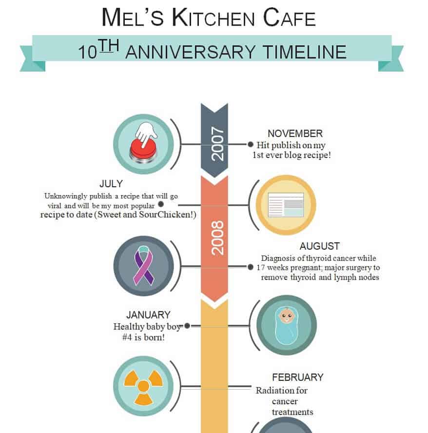 22+ Helpful Vertical Timeline Templates in WORD & PowerPoint Format