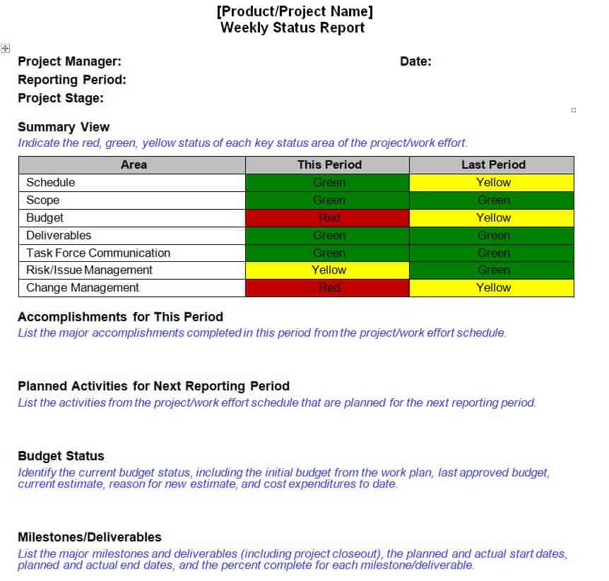 30 Professional Weekly Status Report Templates In Pdf And Word Word