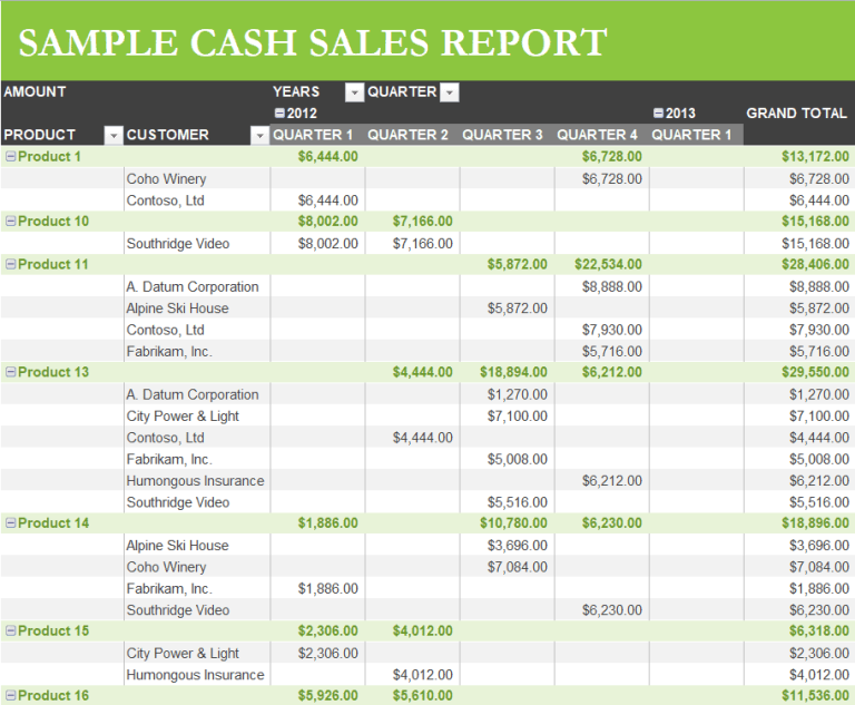 21+ Cash Sales Report Templates [in WORD & EXCEL]