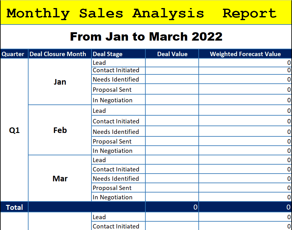 free-sales-pipeline-templates-smartsheet-throughout-sales-kpi-excel