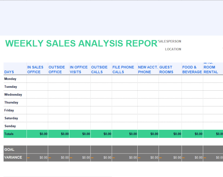 21+ FREE Sales Analysis Report Templates & Samples