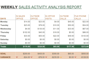 21+ FREE Sales Analysis Report Templates & Samples - Word Excel Formats