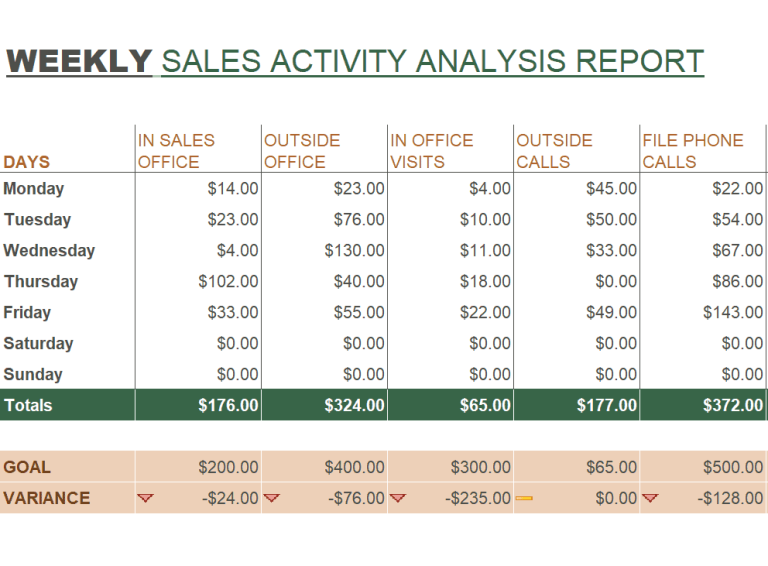 21+ FREE Sales Analysis Report Templates & Samples