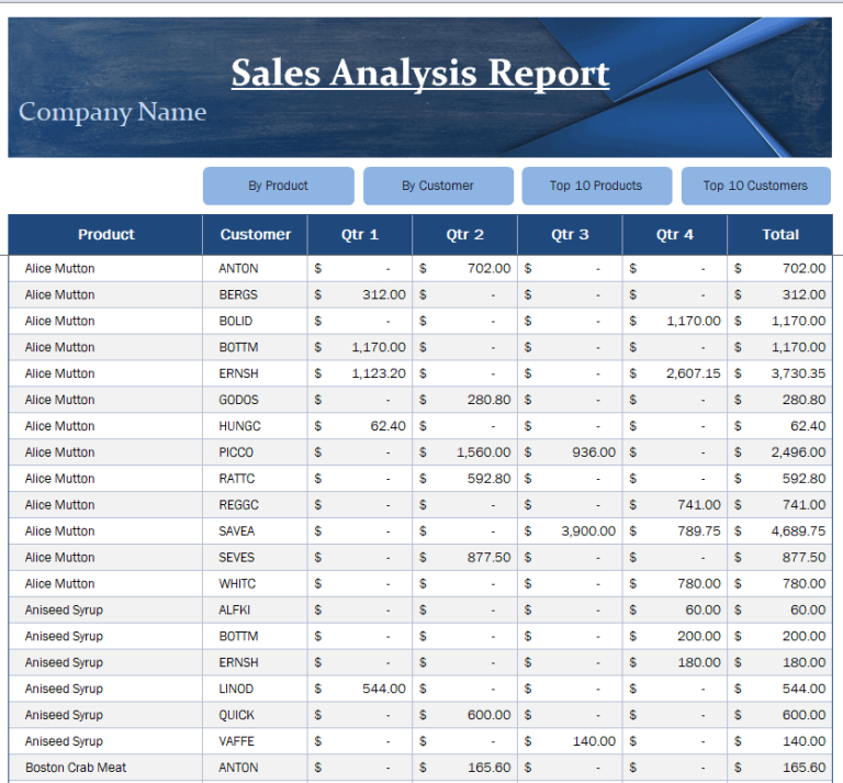 21+ FREE Sales Analysis Report Templates & Samples