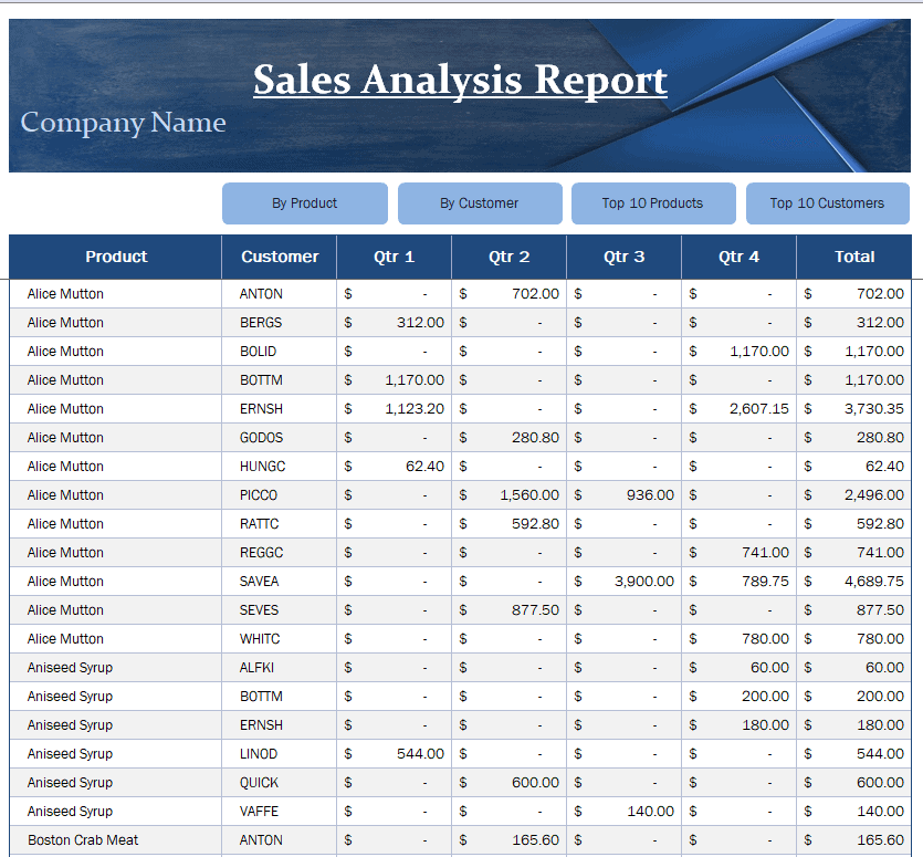 21-free-sales-analysis-report-templates-samples-word-excel-formats