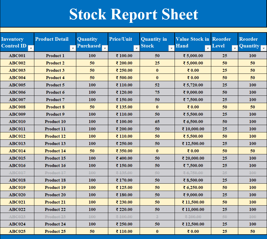 28 Editable Stock Report Templates In EXCEL